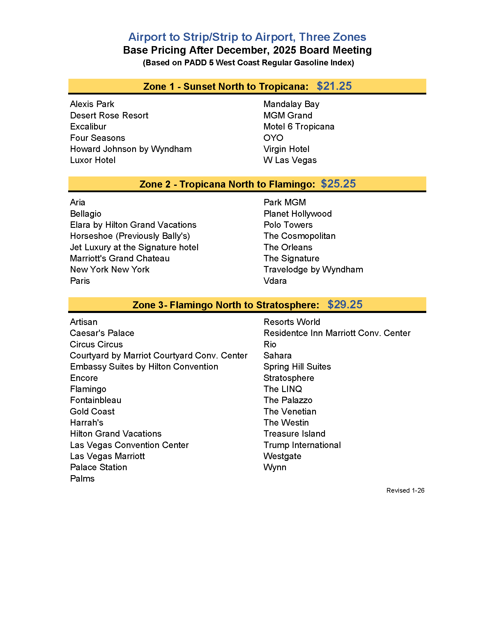 Airport to Strip/ Strip to Airport Three Zones