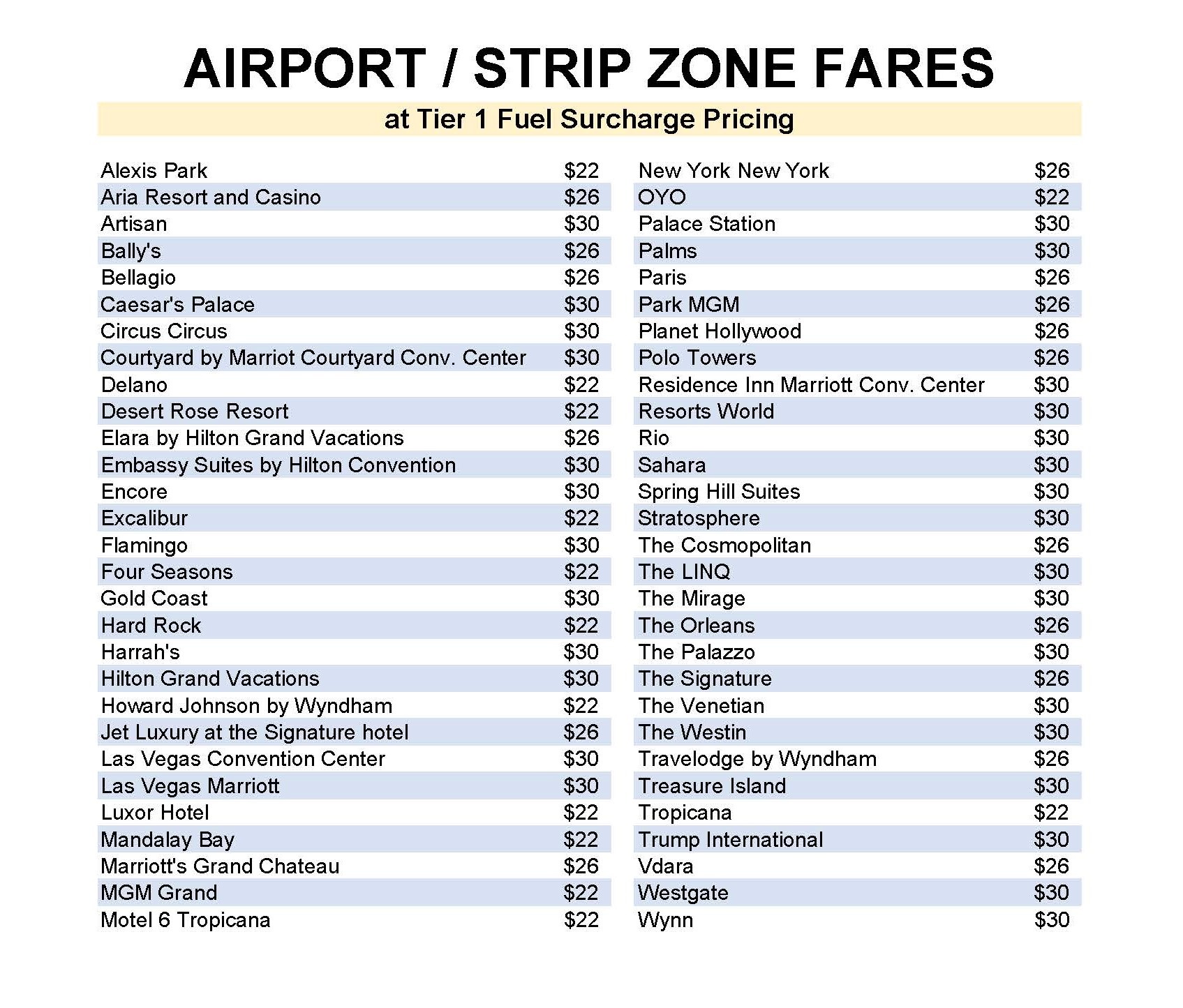 Airport to Strip/ Strip to Airport Zones Fares